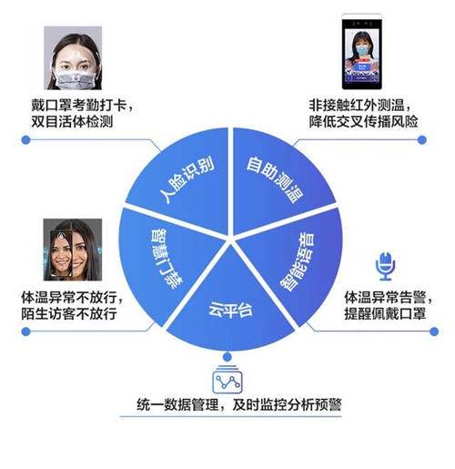 TCL商用“防疫战”，AI识别综合解决方案致力便民生活