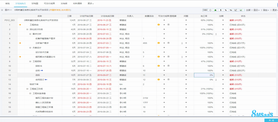 8MSaaS：远程办公下，研发团队如何进行项目协作？