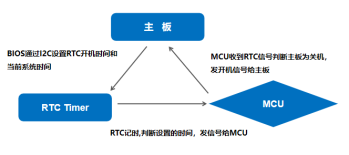 杰和科技无人值守技术再升级，JAHC3.0新功能解析