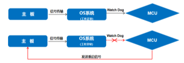 杰和科技无人值守技术再升级，JAHC3.0新功能解析