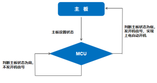 杰和科技无人值守技术再升级，JAHC3.0新功能解析