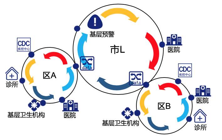 BCB智慧城市公链：区块链技术在城市防疫中的应用场景