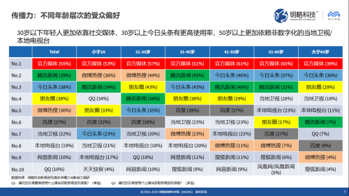 明略科技推出媒体价值评估“三力模型”，同时发布《新闻资讯媒体传播力与影响力调研报告》