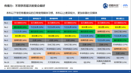 明略科技推出媒体价值评估“三力模型”，同时发布《新闻资讯媒体传播力与影响力调研报告》