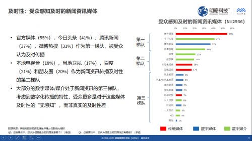 明略科技推出媒体价值评估“三力模型”，同时发布《新闻资讯媒体传播力与影响力调研报告》