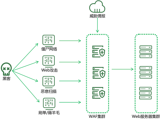 亮相RSA大会的绿盟新一代WAF，究竟有什么不一样？