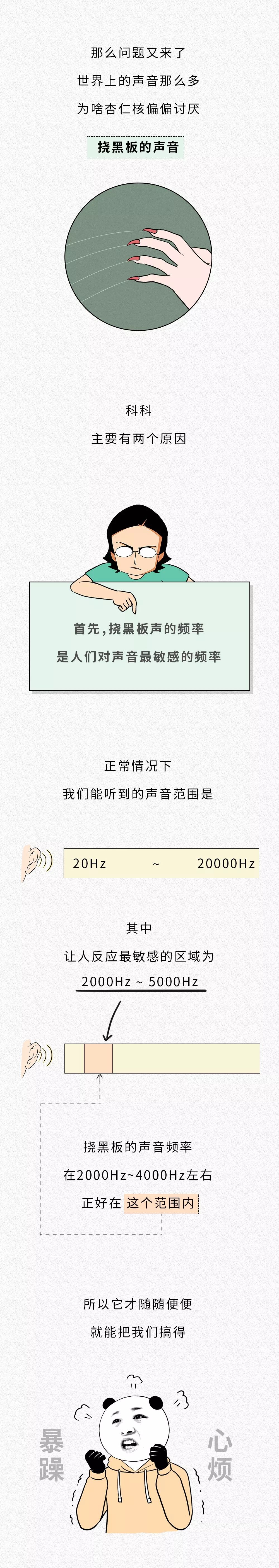 为啥指甲刮黑板的声音会令人难受？？？