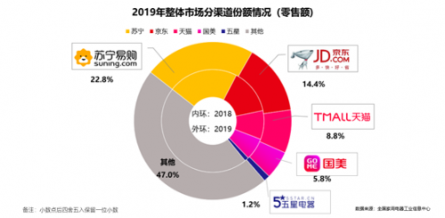 苏宁侯恩龙：上苏宁买家电家装，24期免息