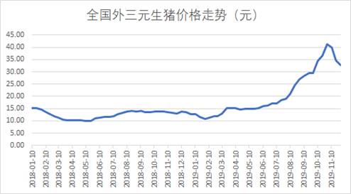 益科正润解读2019二级市场，呈现结构性机会突出