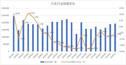 益科正润解读2019二级市场，呈现结构性机会突出