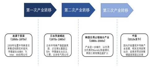 益科正润解读2019二级市场，呈现结构性机会突出