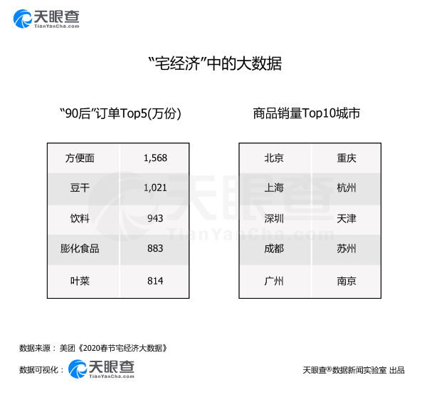 居家办公带火“外卖经济”：全国900多家外卖平台助力“安心送”