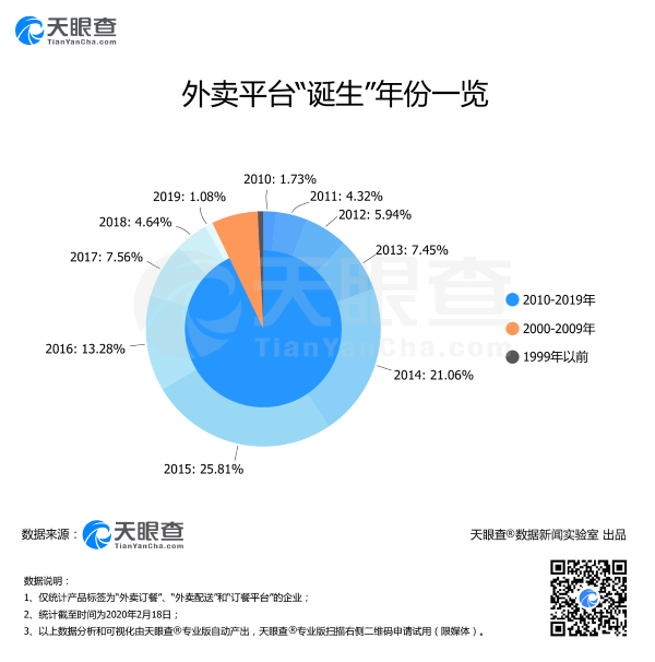 居家办公带火“外卖经济”：全国900多家外卖平台助力“安心送”