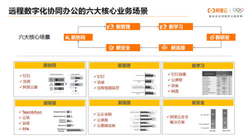 企业数字化战“疫”攻略：8大最受欢迎远程办公工具盘点 