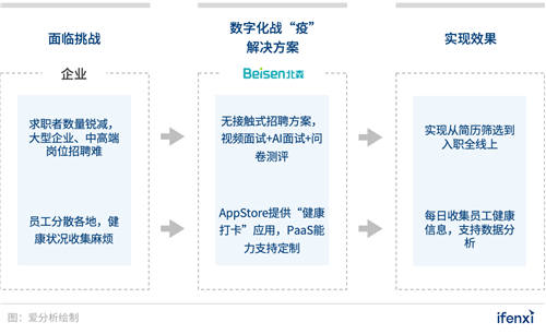 企业数字化战“疫”攻略：8大最受欢迎远程办公工具盘点 