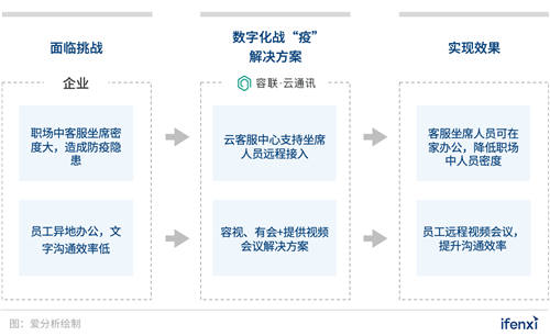 企业数字化战“疫”攻略：8大最受欢迎远程办公工具盘点 