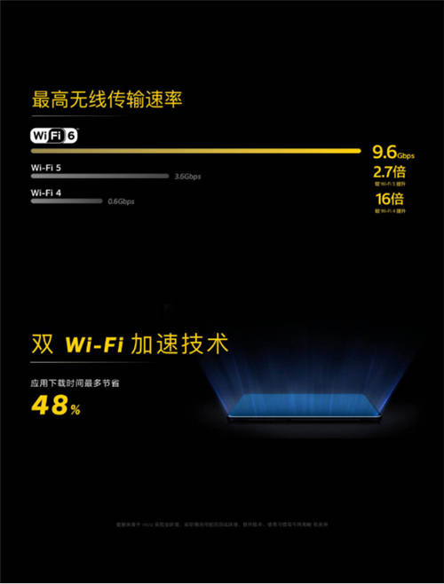 告别等待焦虑，信号速度全面升级，iQOO 3开启高效率时代
