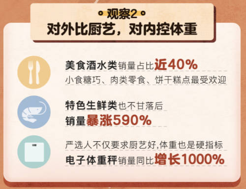 这次春节的“家里蹲”众生相，快来看看报告里有没有你