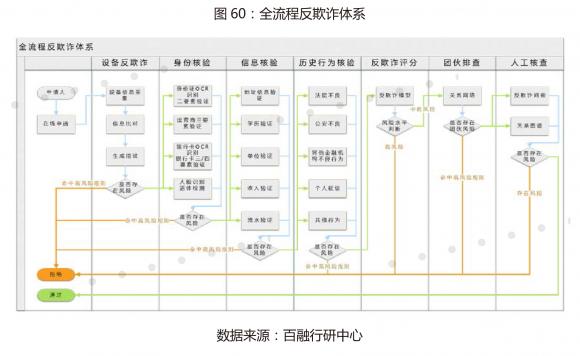 七大板块 核心技术 百融云创精准助力金融反欺诈