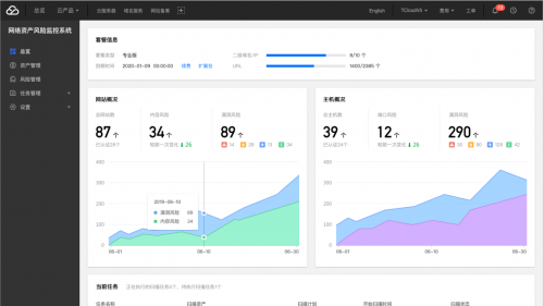 《2019年企业安全威胁报告》出炉：每周有近四成企业遭遇病毒攻击