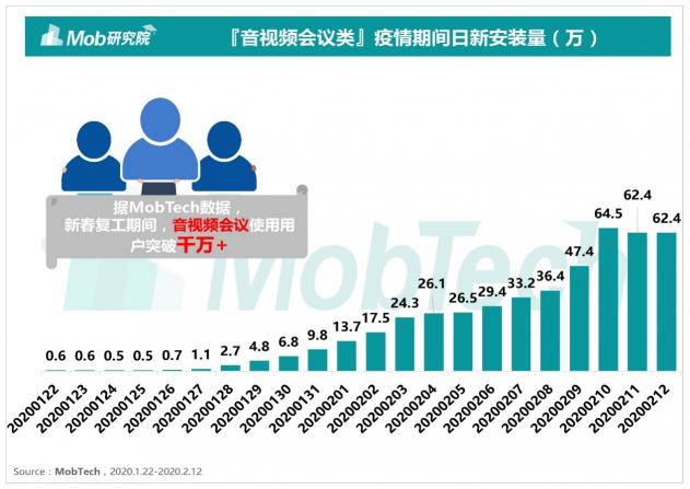 Mob研究院出品：2020疫情下的远程办公行业洞察