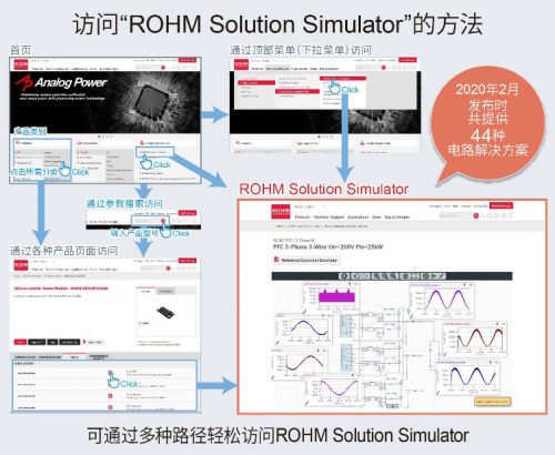 ROHM免费提供可同时验证SiC功率元器件和驱动IC的Web仿真工具