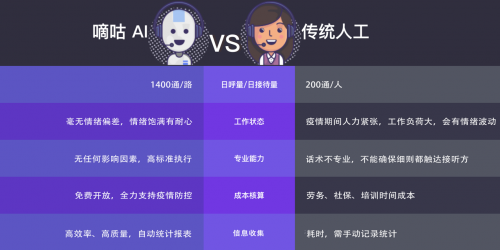 全线出击，云知声的 AI 战“疫”