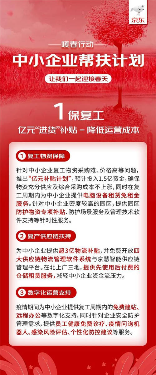 京东云与AI发布中小企业帮扶计划 免费云办公推动复工复产在线化