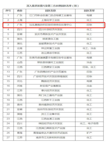 中信环境潮南印染处理中心入选生态环境部第三方治理示范园区