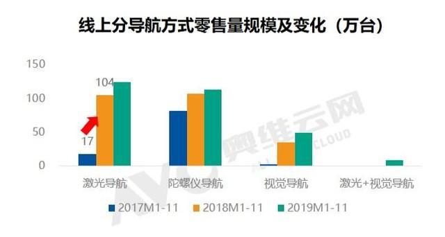 “智能性”成为扫地机器人检验标准 谁在浑水摸鱼？