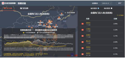 百度发布Q4财报：技术赋能“战疫”，李彦宏再强调企业责任与担当