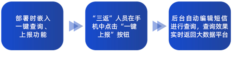 公共防疫系列方案│玄武人员轨迹管控解决方案 打造人员管理闭环