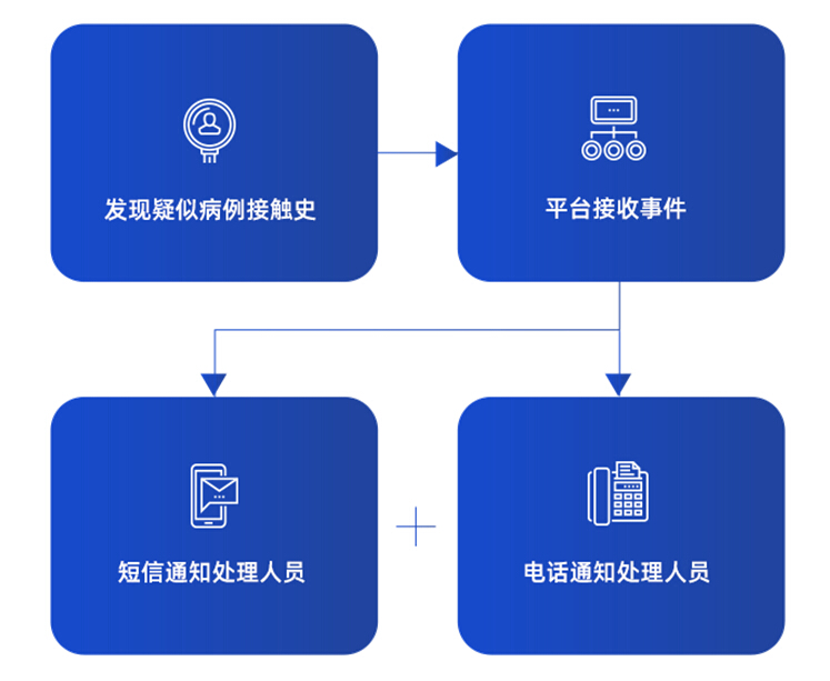 公共防疫系列方案│玄武人员轨迹管控解决方案 打造人员管理闭环