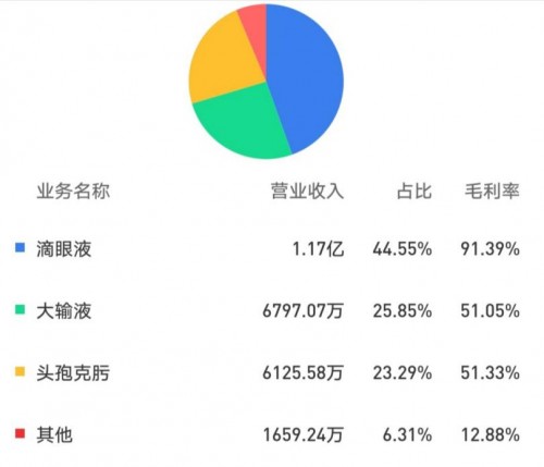 莎普爱思实际控制人变动，带给市场哪些期待？