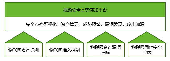 绿盟威胁情报中心报告：疫情期间境外黑客发起对我国网络攻击案例