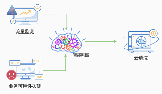 RSA 2020还在担心运营？绿盟ADBOS带你玩转SOC