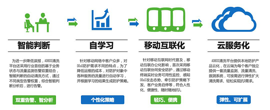 RSA 2020还在担心运营？绿盟ADBOS带你玩转SOC