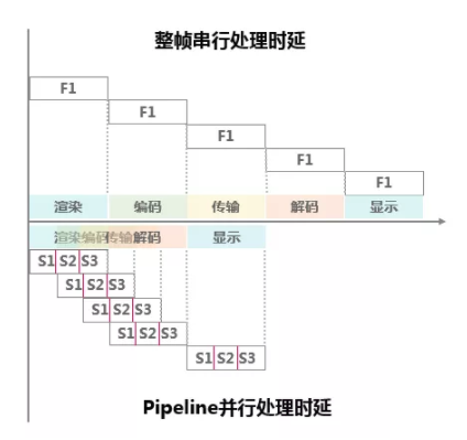 HDC.Cloud开发者沙龙：华为云鲲鹏云手机架构解密