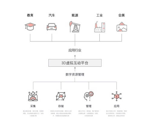 复工复产如何化危为机？人民信产推出“3D虚拟互动平台解决方案”