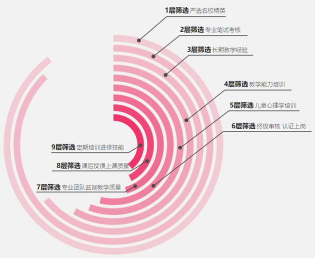 傲梦编程：少儿编程缺老师，更缺好老师