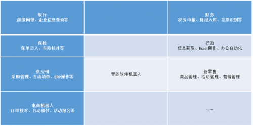 智能防控—软通动力“数字员工”已上岗