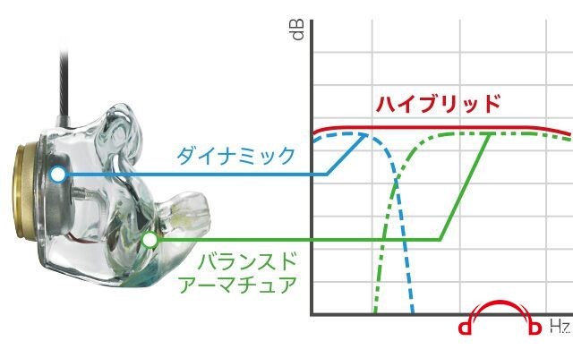 SONY Just Ear 定制耳塞春节小玩