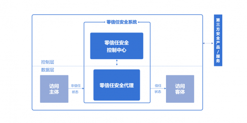 企业复工必看！安全大咖共话疫情下的安全之道