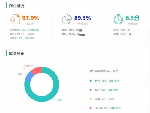 云教学来了，单堂可容纳3万人的“空中课堂”是怎么炼成的