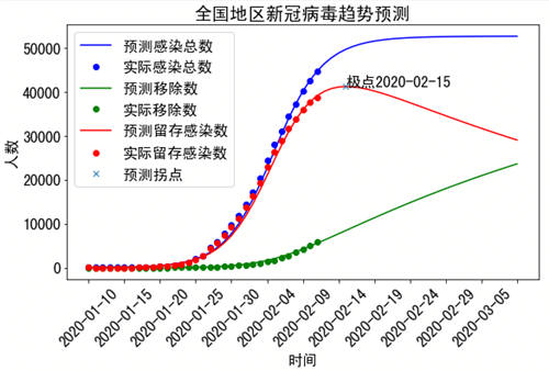 
剖析：苏宁科技战“疫”主力军——苏宁AI军团