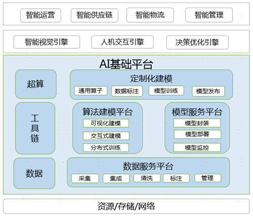 
剖析：苏宁科技战“疫”主力军——苏宁AI军团