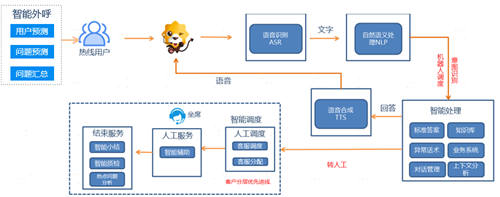 
剖析：苏宁科技战“疫”主力军——苏宁AI军团