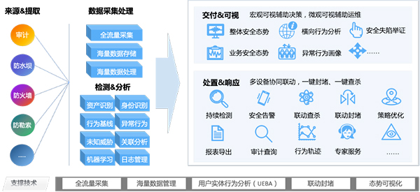 美创数据安全管理平台.jpg