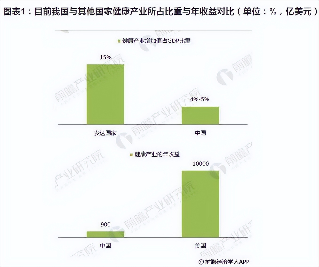 智能按摩器，在大健康产业风口之上能飞多远？