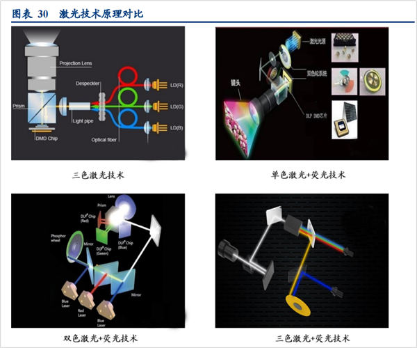 为什么说ALPD激光技术更先进、更代表未来？